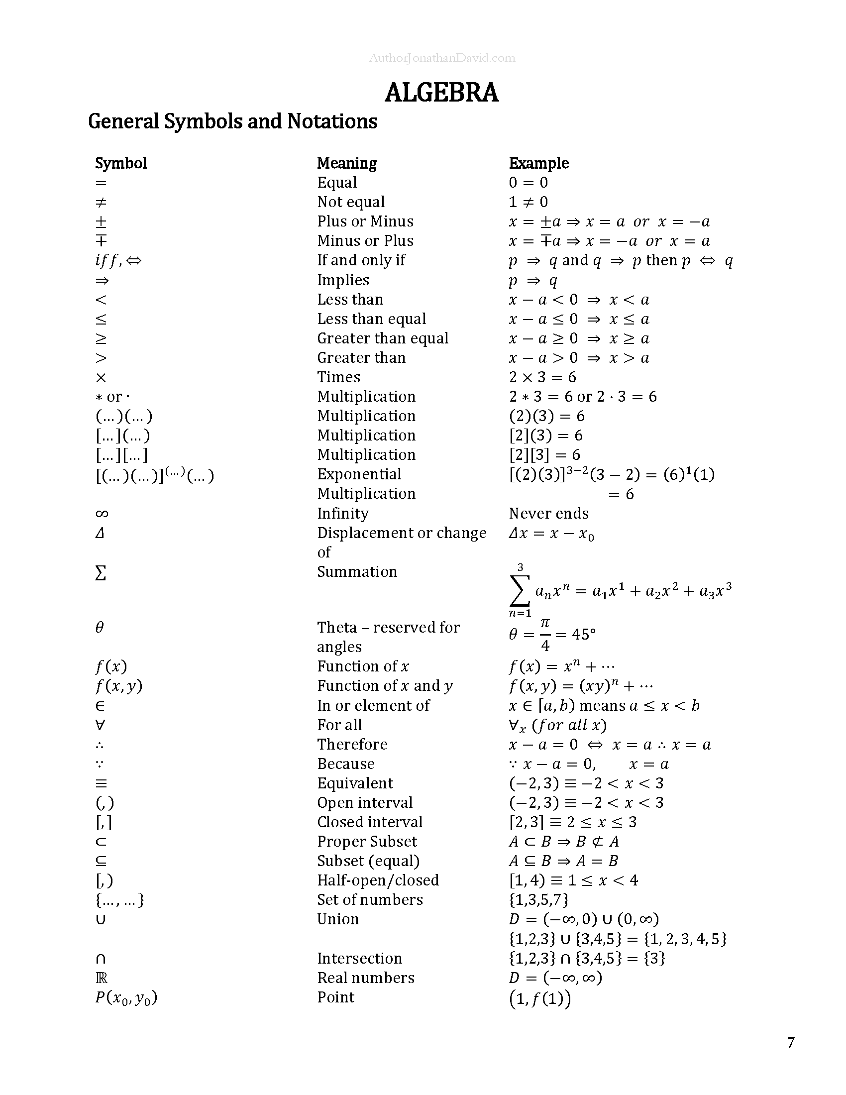 The Ultimate Cheat Sheet for Math & Physics